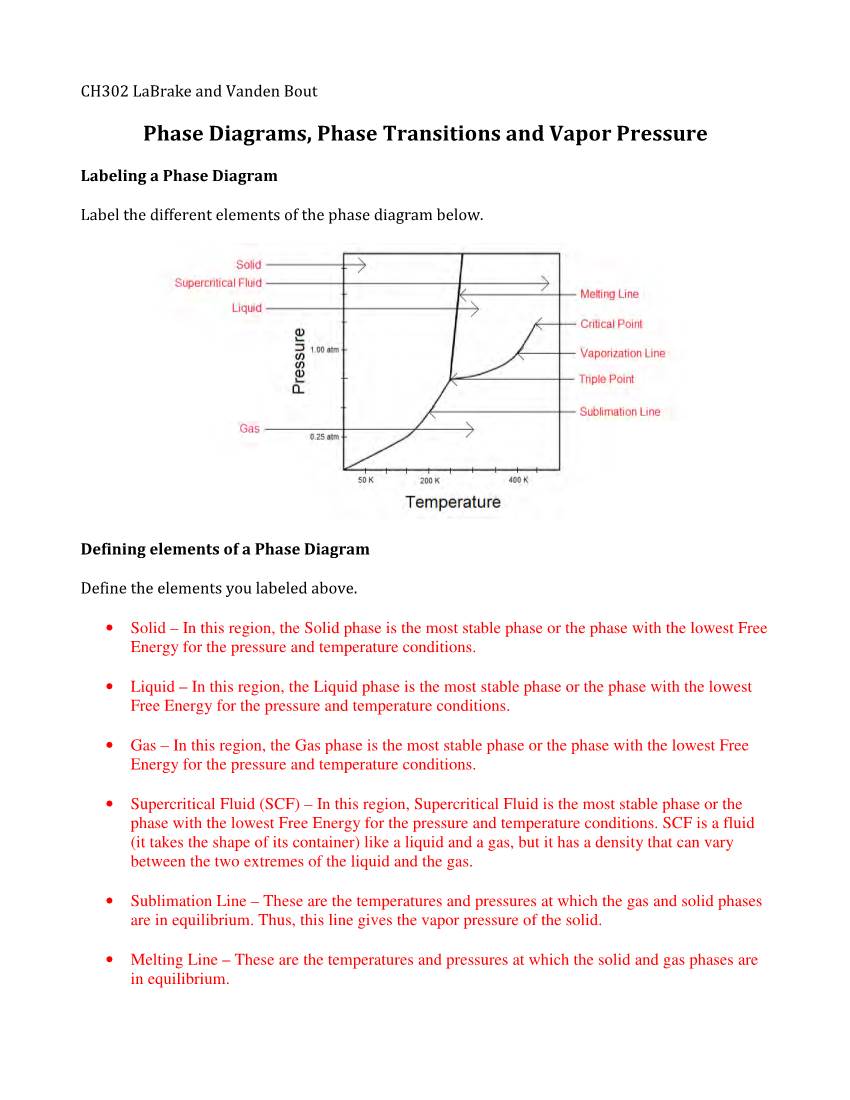 Phase Diagrams, Phase Transitions and Vapor Pressure