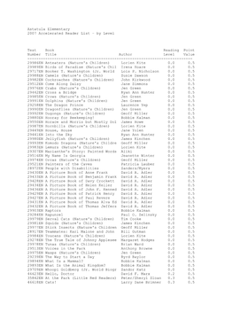Astatula Elementary 2007 Accelerated Reader List – by Level