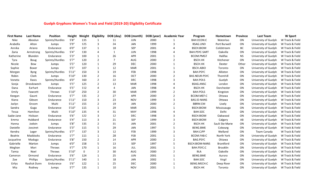 Guelph Gryphons Women's Track and Field (2019-20) Eligibility Certificate