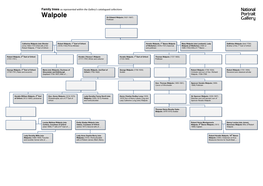 Walpole Sir Edward Walpole (1621-1667) Politician