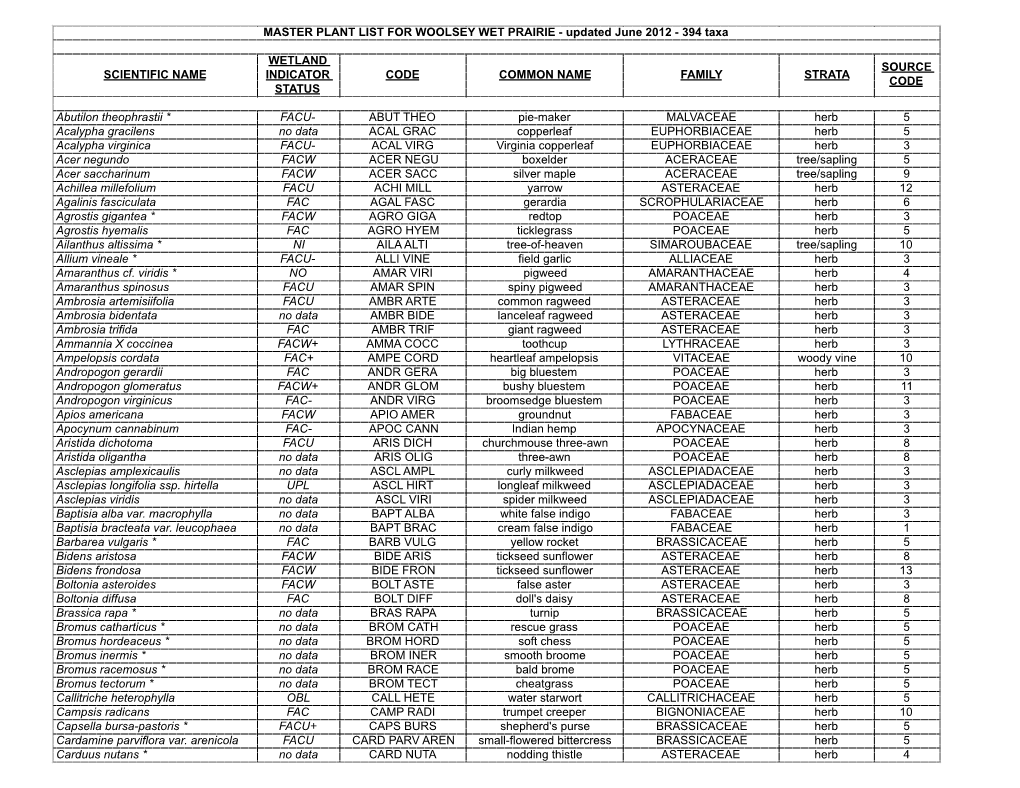 Scientific Name Wetland Indicator Status Code