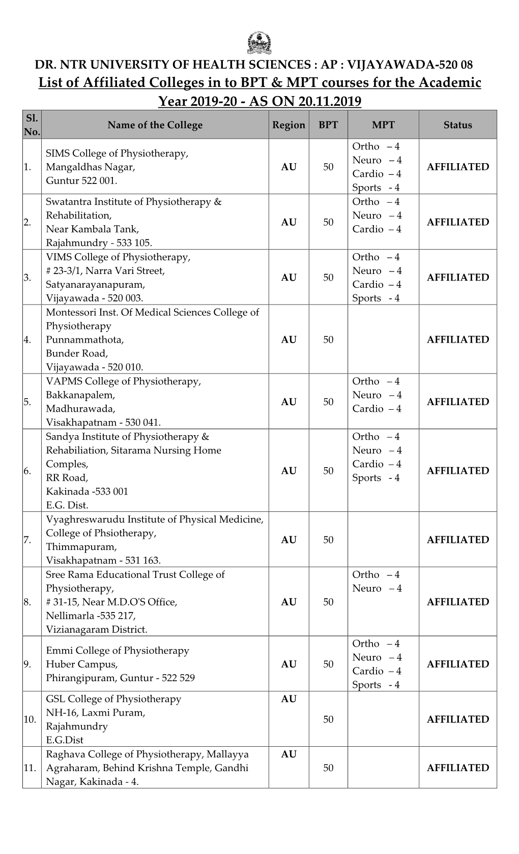List of Affiliated Colleges in to BPT & MPT Courses for the Academic Year