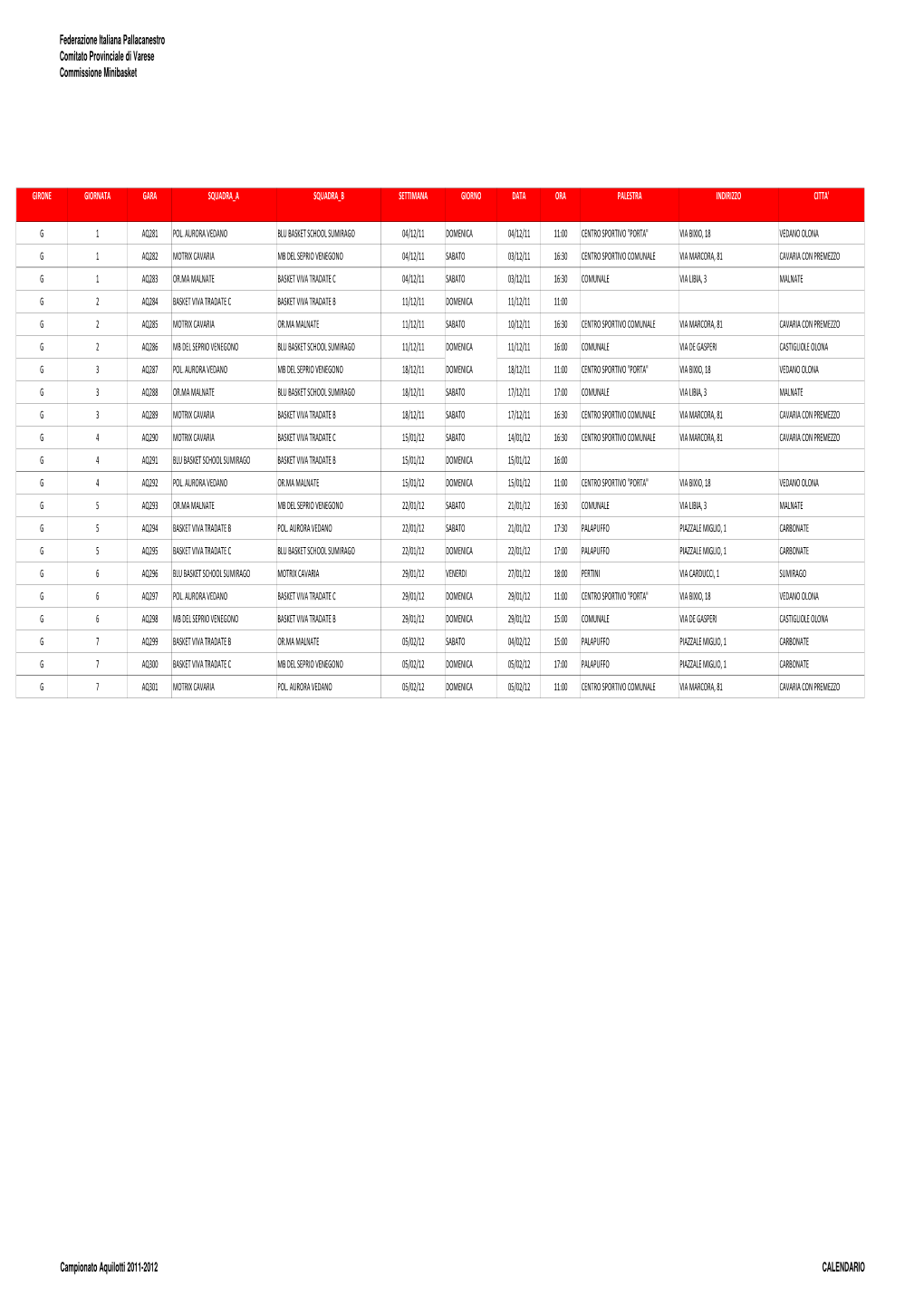 Campionato Aquilotti 2011-2012 CALENDARIO Federazione Italiana Pallacanestro Comitato Provinciale Di Varese Commissione Minibasket