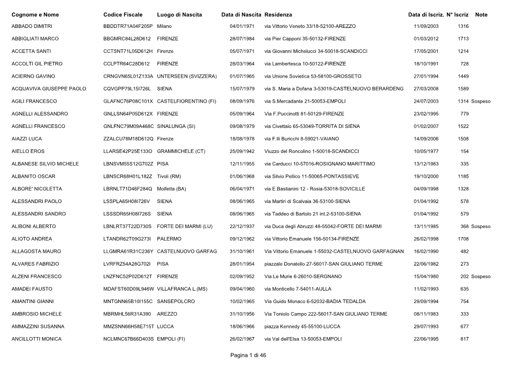 Cognome E Nome Data Di Iscriz. Residenza N° Iscriz Note Codice