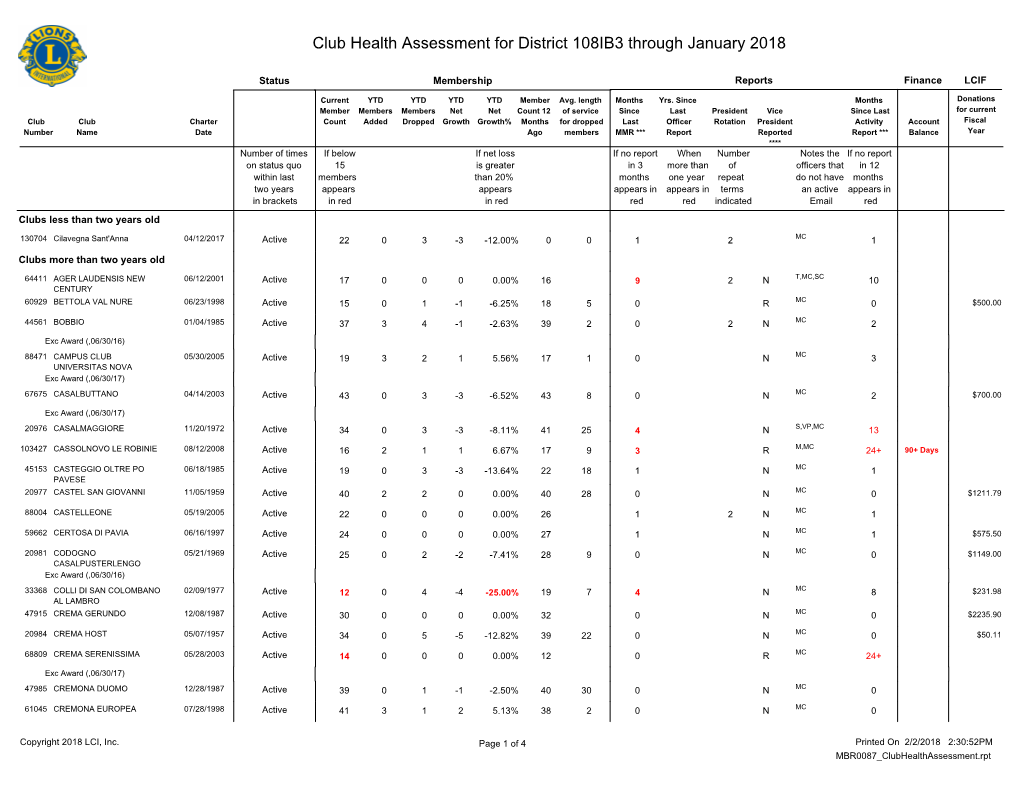 Club Health Assessment MBR0087