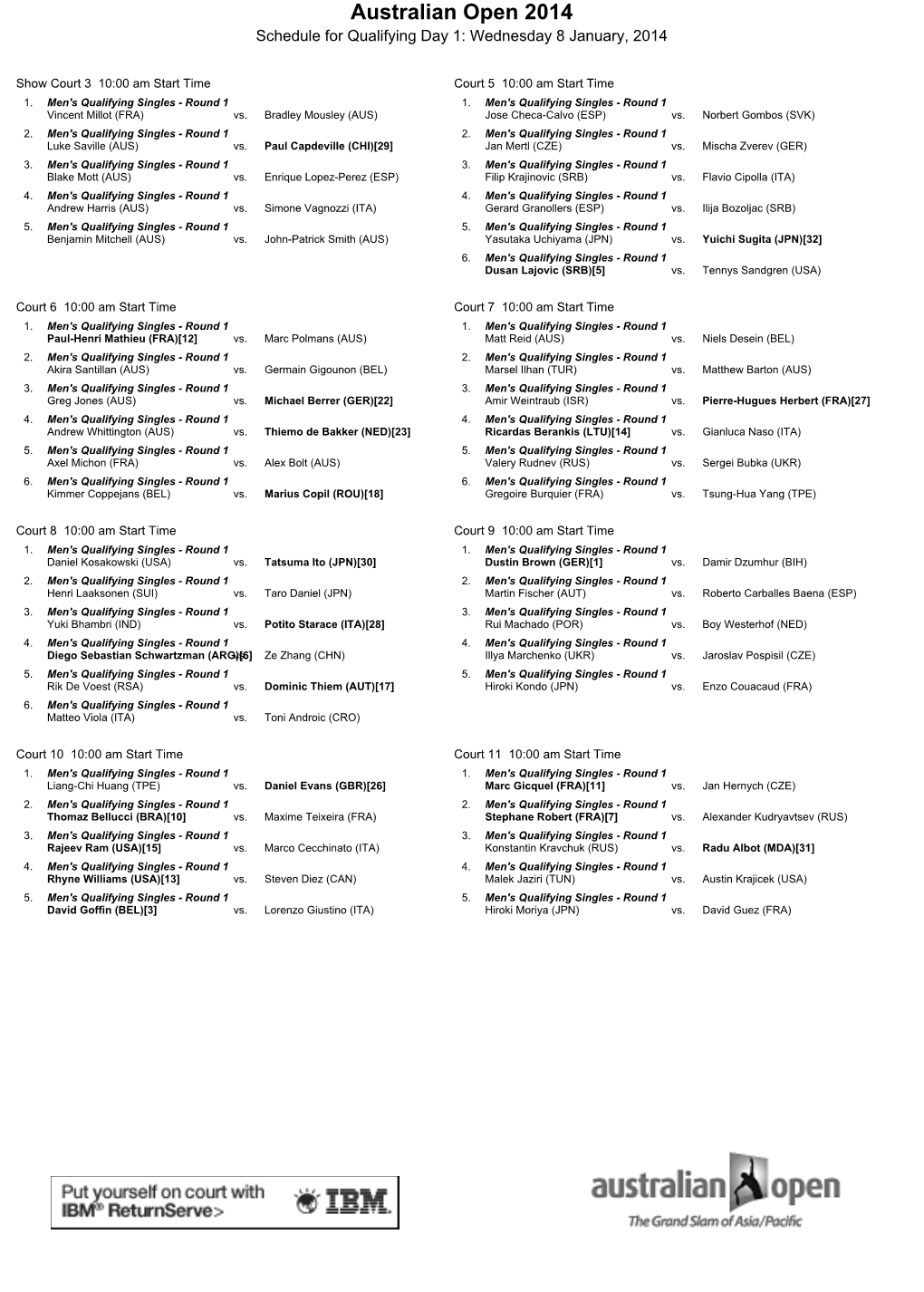 Australian Open 2014 Schedule for Qualifying Day 1: Wednesday 8 January, 2014