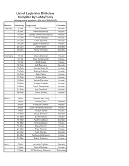 List of Legislator Birthdays Compiled by Lobbytools Missing Some Legislators (List As of 1/7/2020)