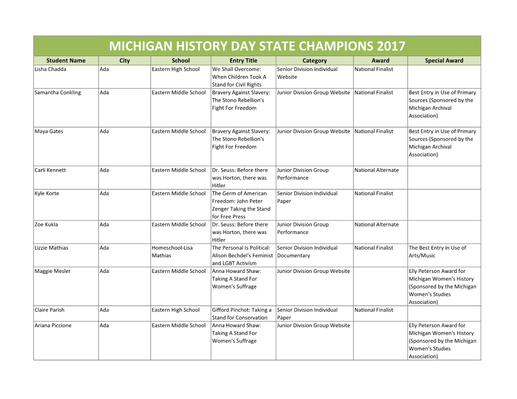 Michigan History Day State Champions 2017