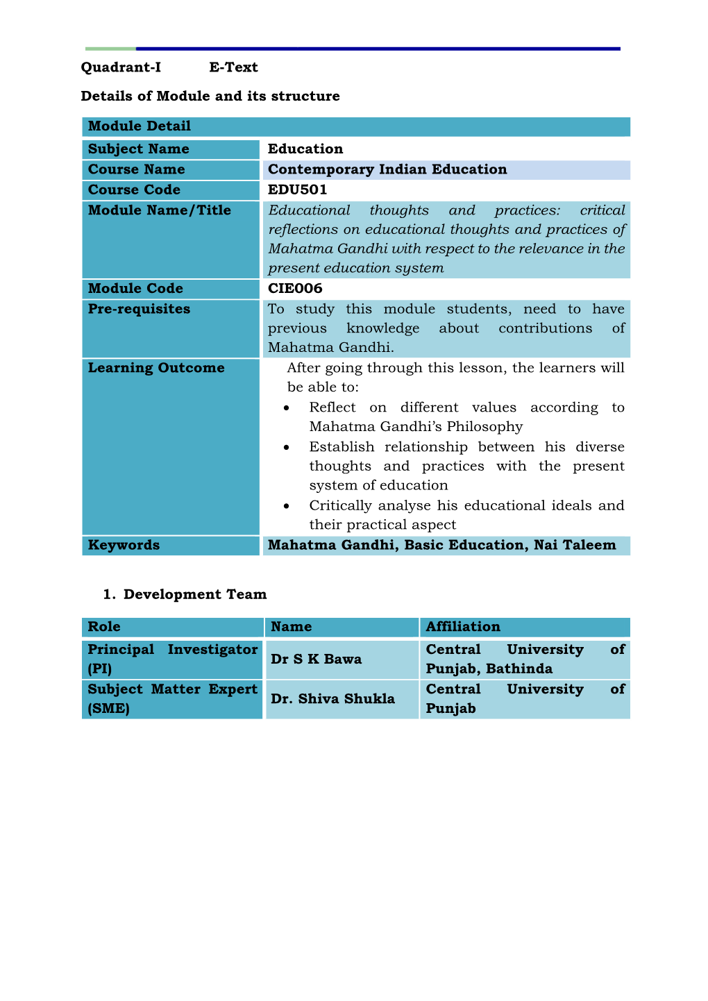 Quadrant-I E-Text Details of Module and Its Structure Module Detail Subject Name Education Course Name Contemporary Indian