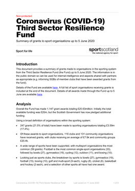 Third Sector Resilience Fund Summary of Grants to Sport Organisations up to 5 June 2020