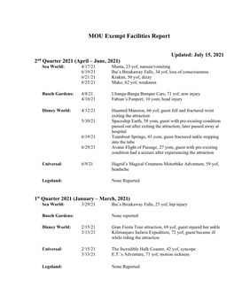 MOU Exempt Facilities Report