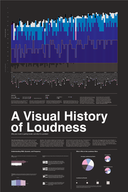 History of Loudness Final