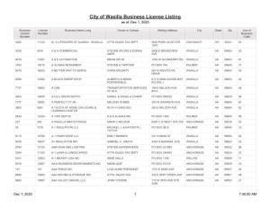 City of Wasilla Business License Listing As Of: Dec 1, 2020