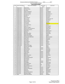 Page 1 of 213 Programme Officer National Health Mission