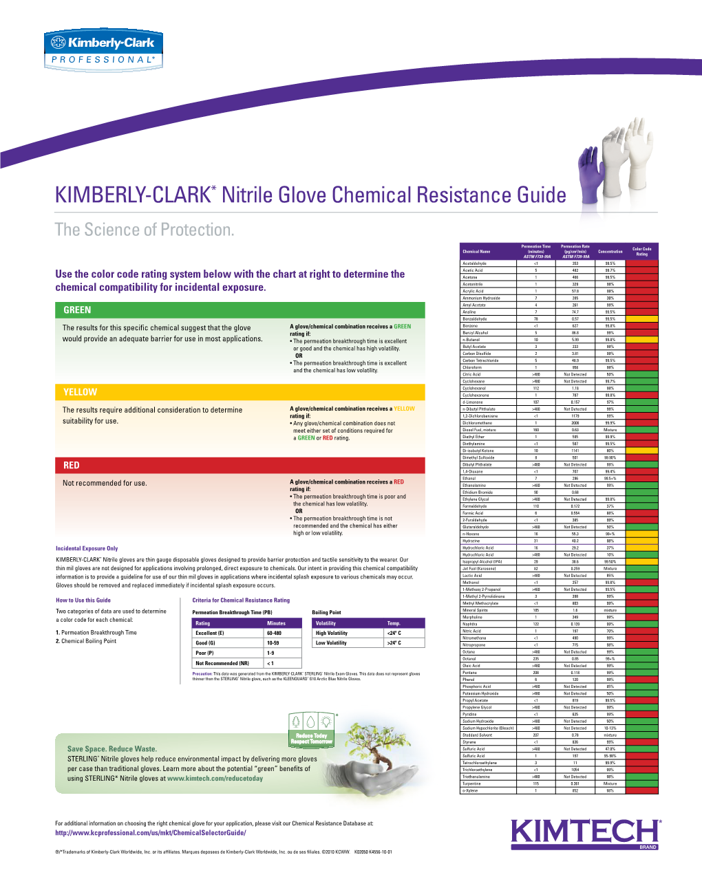 KIMBERLY-CLARK* Nitrile Glove Chemical Resistance Guide the Science of Protection