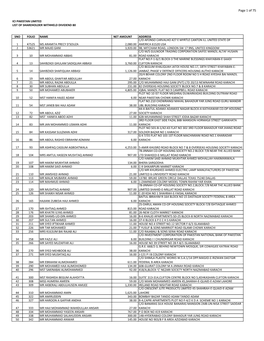 Ici List of Non Cnic Shareholders Withheld As on March 16 2016