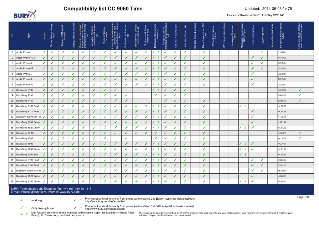 BURY Compatibility List Generator