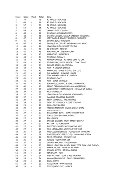 Index Good Short Total Song 1 74 1 75 R2 JINGLE