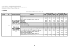 Preços Referenciais De Terras E Imóveis Rurais