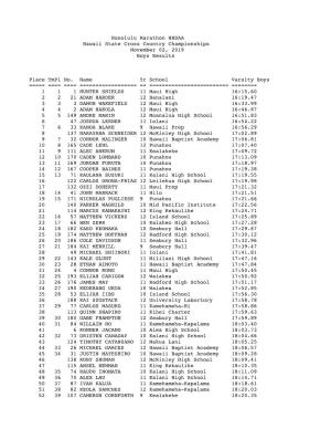 Honolulu Marathon HHSAA Hawaii State Cross Country Championships November 02, 2019 Boys Results Place Tmpl No. Name Yr Scho
