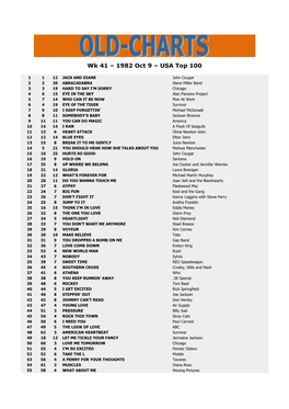 Wk 41 – 1982 Oct 9 – USA Top 100