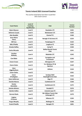 Tennis Ireland 2021 Licensed Coaches