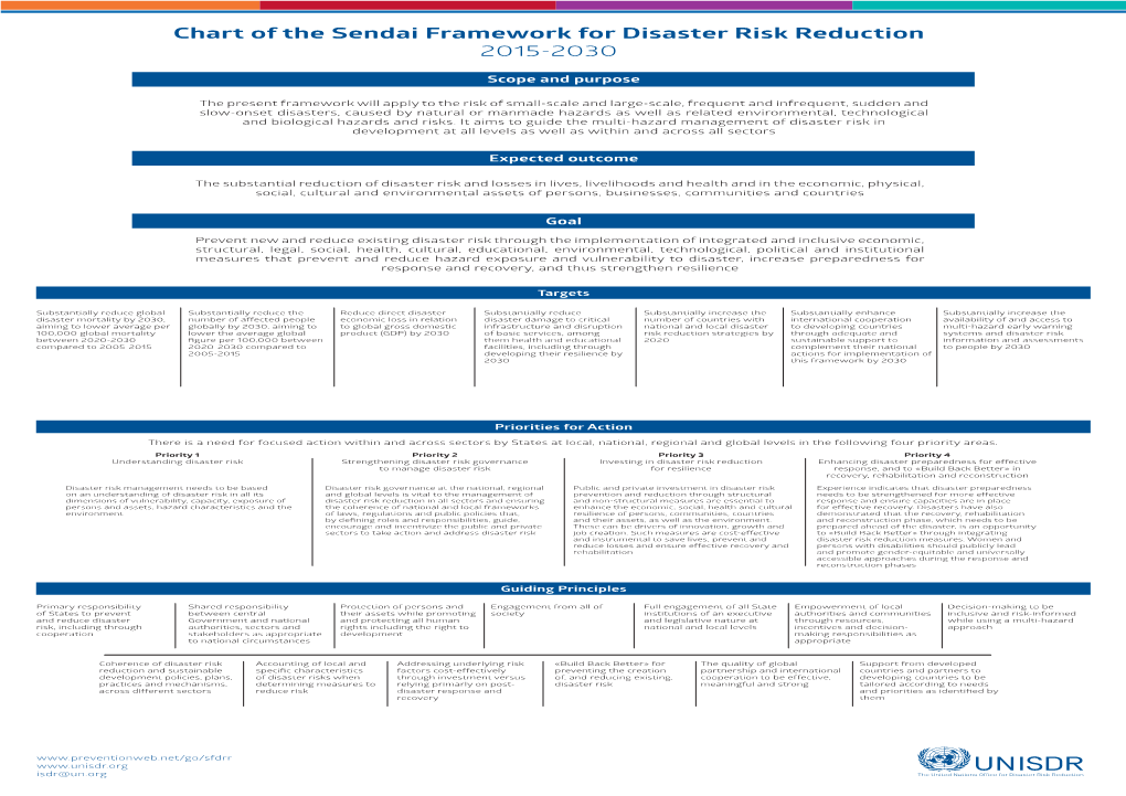 Chart Of The Sendai Framework For Disaster Risk Reduction 2015-2030 ...