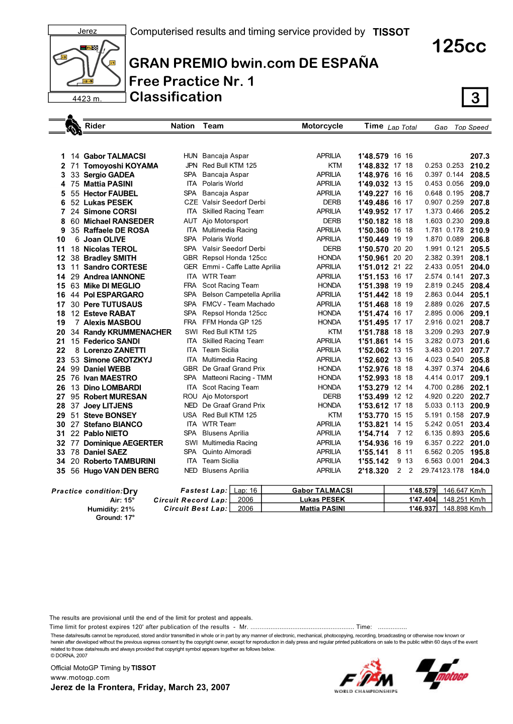 R Practice CLASSIFICATION