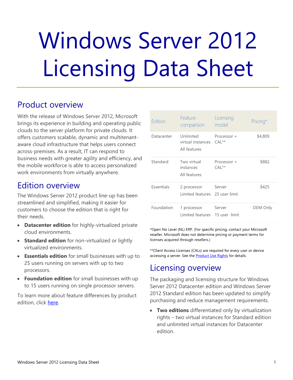 Windows Server 2012 Licensing Data Sheet