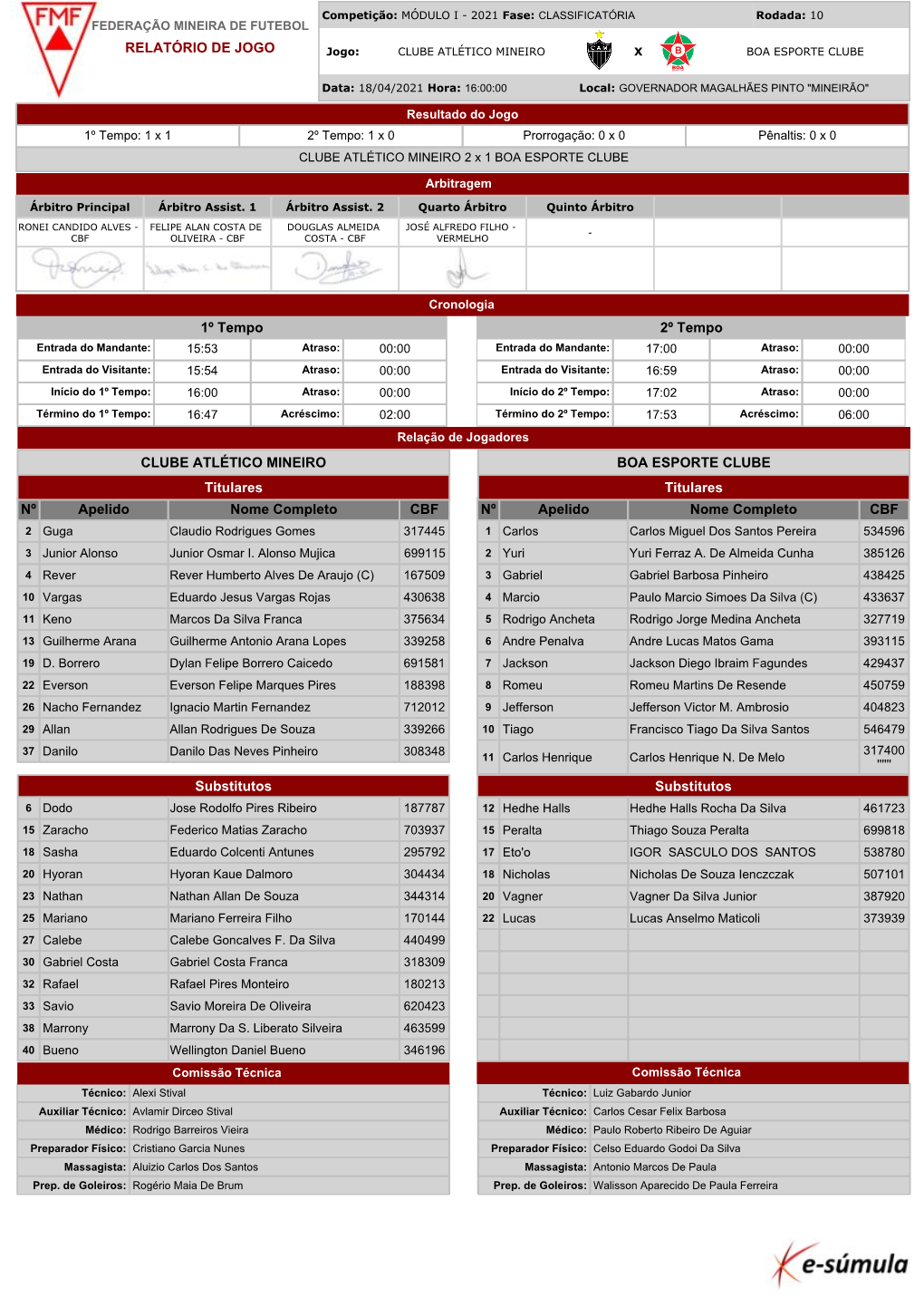 1º Tempo Nº Apelido Nome Completo CBF Nº Apelido Nome Completo CBF Substitutos Substitutos 2º Tempo CLUBE ATLÉTICO MINEIRO