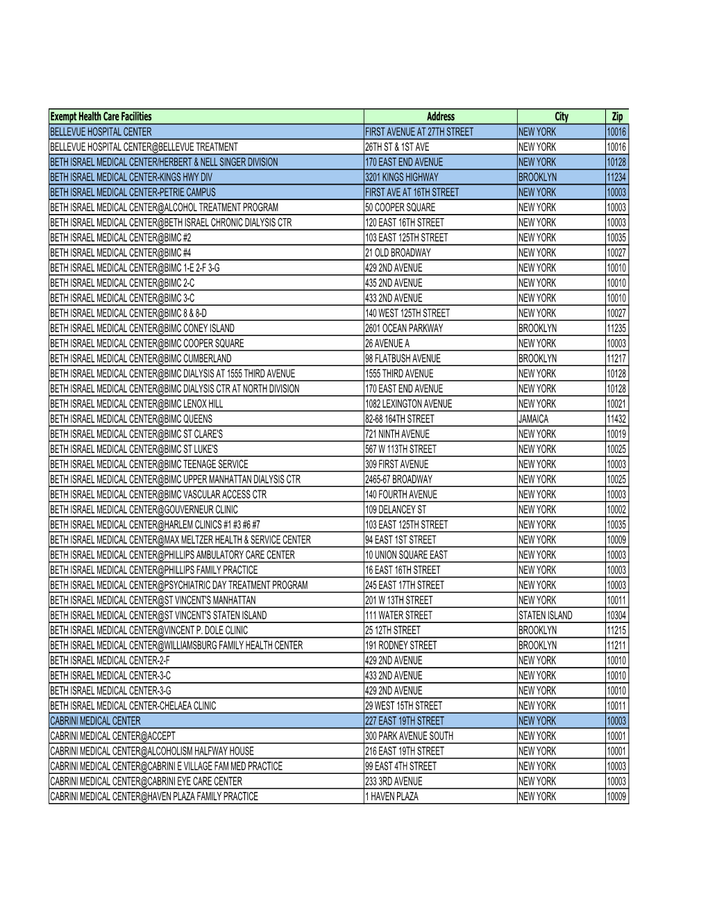 Exempt Health Care Facilities List