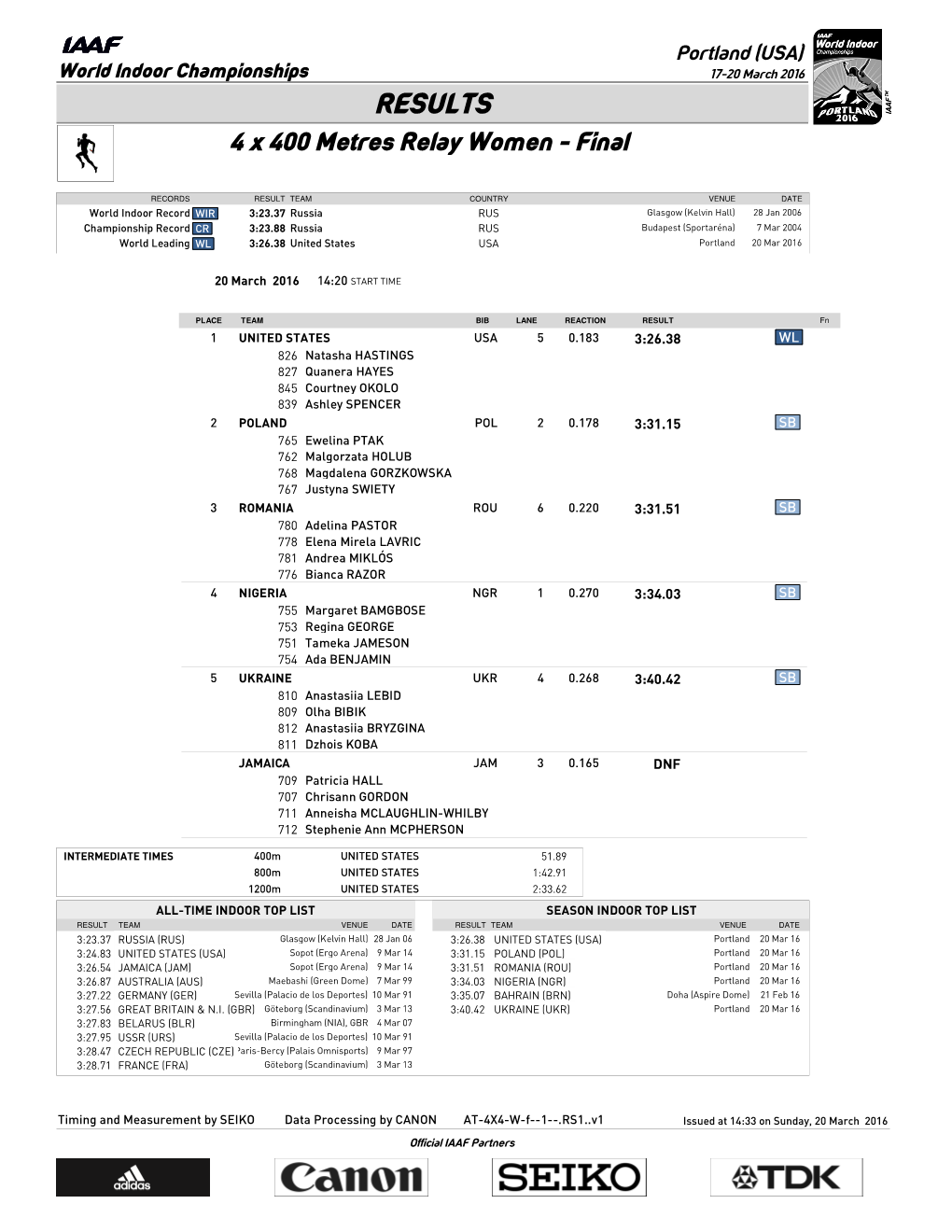 RESULTS 4 X 400 Metres Relay Women - Final