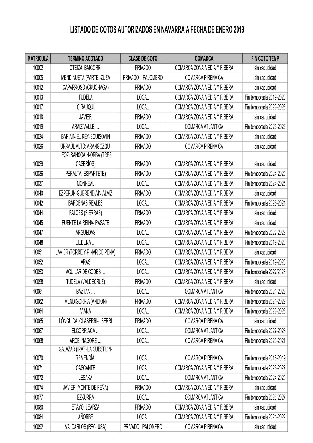 Listado De Cotos Autorizados En Navarra a Fecha De Enero 2019