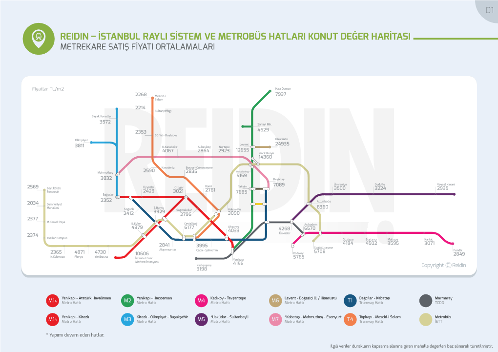 Istanbul Rayli Sistem Ve Metrobüs Hatlari Konut Değer Haritasi Metrekare Satiş Fiyati Ortalamalari