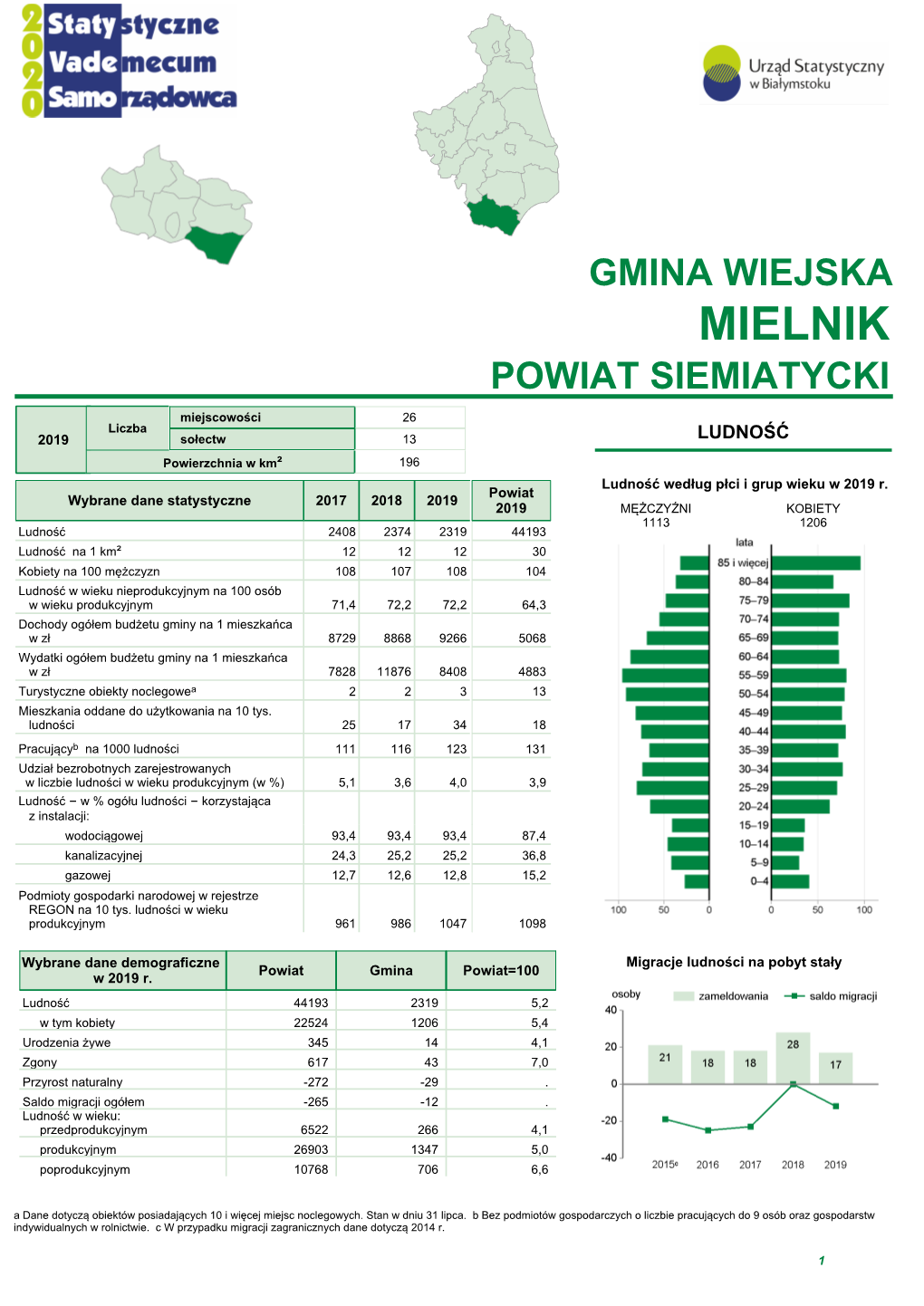 Mielnik (Gmina Wiejska)