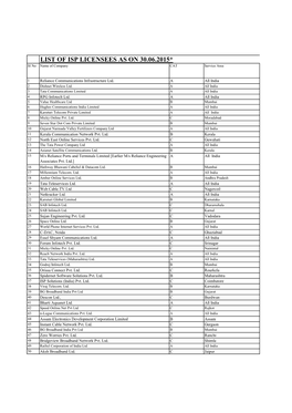 LIST of ISP LICENSEES AS on 30.06.2015* Sl No Name of Company CAT Service Area