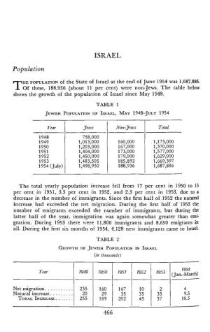ISRAEL Population R-Pihe POPULATION of the State of Israel at the End of June 1954 Was 1,687,886