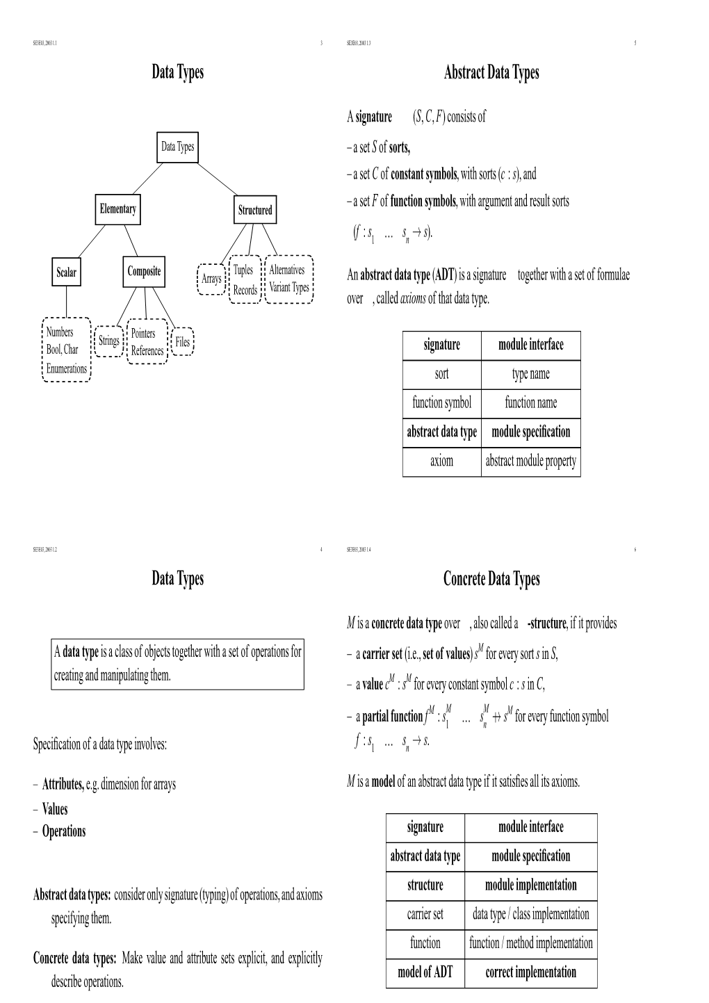 data-types-data-types-abstract-data-types-concrete-data-types-docslib