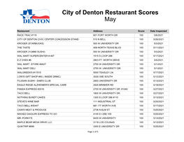 Restaurant Scores May