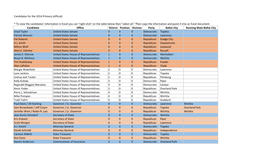 To View the Candidates' Information in Excel You Can "Right Click" on the Table Below Then "Select All." Then Copy the Information and Paste It Into an Excel Document