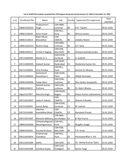 S.No Enrollment No. Name Lab Faculty Supervisor/Co-Supervisor Date Awarded 1 10BB13A25010 Pradyumna K Singh CSIR-NBRI, Lucknow B