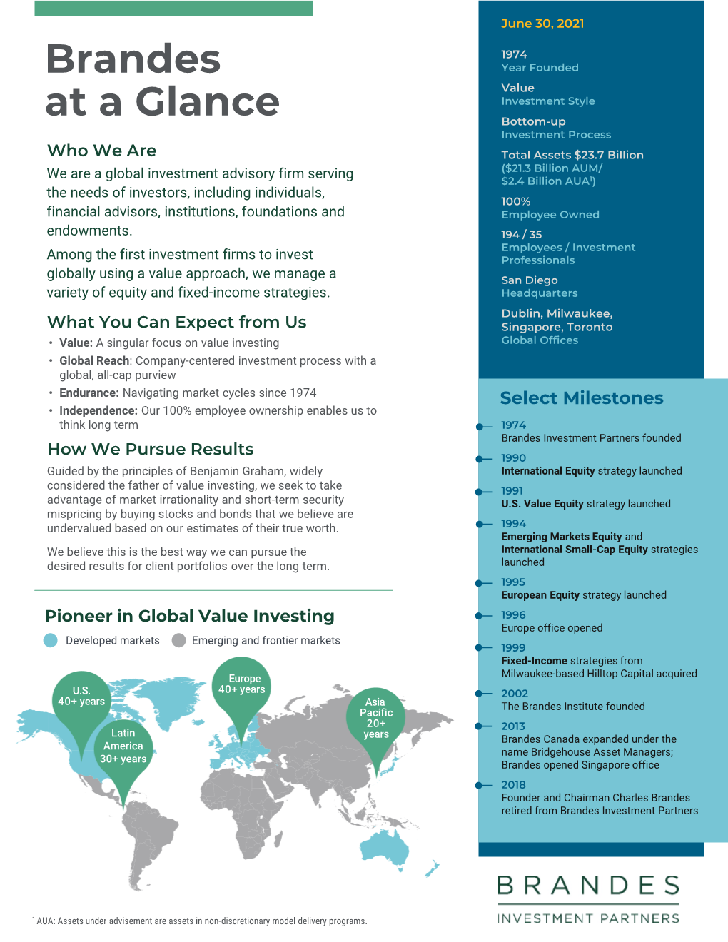 Brandes at a Glance