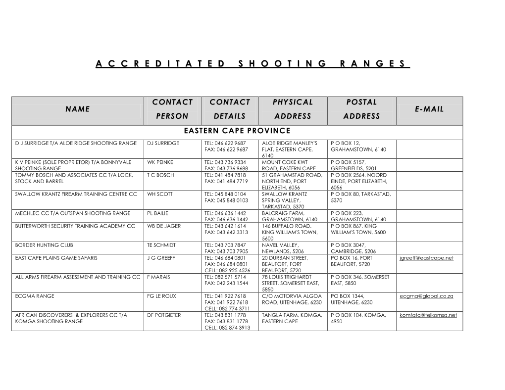 Accreditated Shooting Ranges