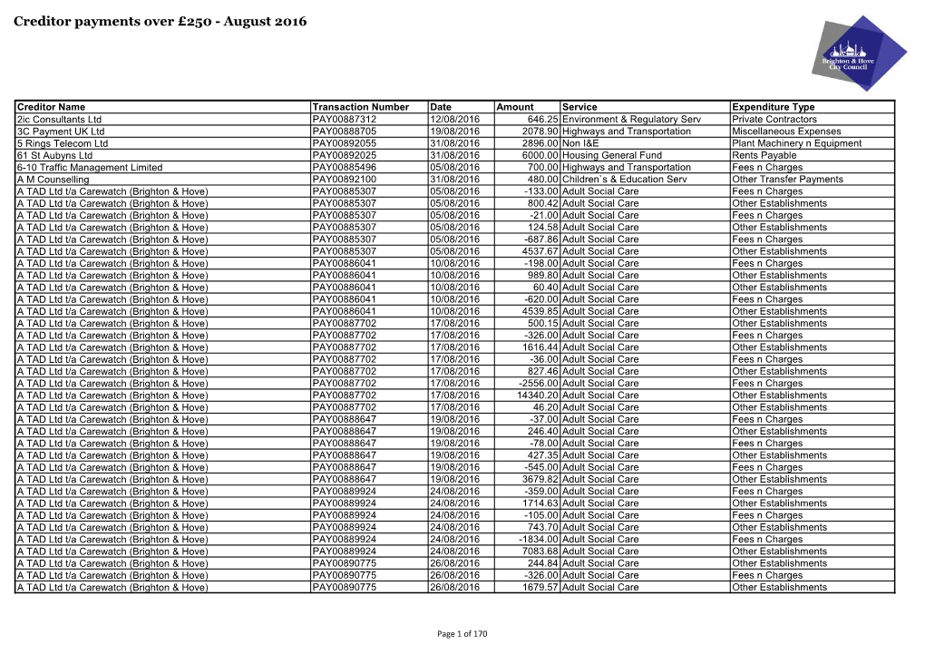 Creditor Payments Over £250 - August 2016