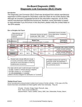 (OBD) Diagnostic Link Connector (DLC) Charts