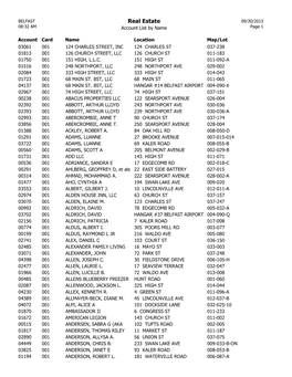Real Estate 09/30/2013 08:32 AM Account List by Name Page 1
