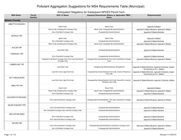 Pollutant Aggregation Suggestions for MS4 Requirements Table (Municipal)