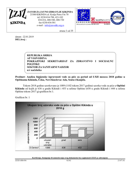 Datum : 22.01.2019 DEL.Broj