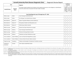 Cornell University Plant Disease Diagnostic Clinic Diagnostic Review Report Confidence Host Diagnosis (To Genus)