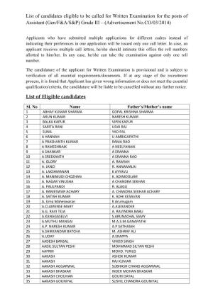 List of Eligible Candidates